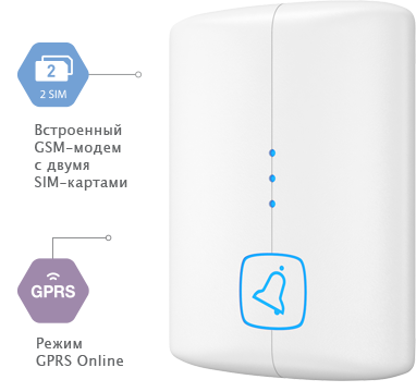 Охранная панель беспроводная Контакт GSM-14
